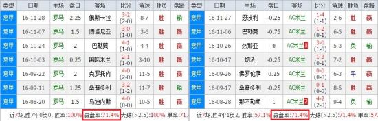 罗马主场盘路vs米兰客场盘路