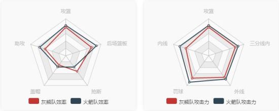 火箭灰熊实力数据对比