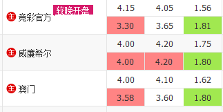 霍芬海姆2-2多特赔率 霍芬海姆2-2多特赔率