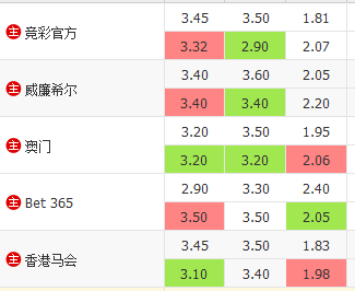 多特1-0拜仁赔率 多特1-0拜仁赔率