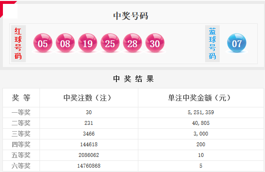 当期中奖详情 当期中奖详情