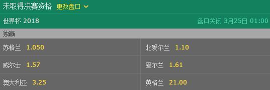 2018年世界杯落选赔率 2018年世界杯落选赔率