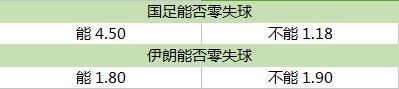 国足球门面临最大威胁 国足球门面临最大威胁