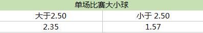 国足继续“磨”小球 国足继续“磨”小球