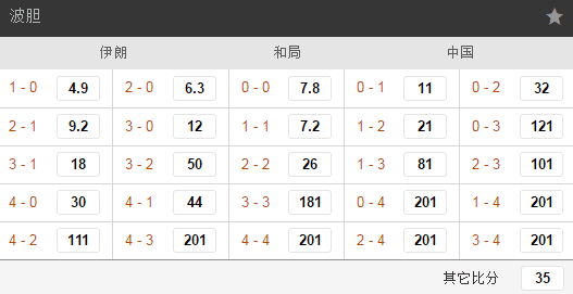 本场比分赔率 本场比分赔率
