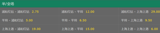 上港<a class='n-seo' href='http://www.aicai.com/6cbq/'>半全场</a>赔率
