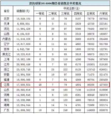 当期中奖情况 当期中奖情况