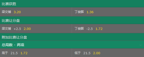 赔率倾向丁俊晖 赔率倾向丁俊晖
