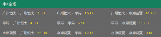 半全场赔率 半全场赔率