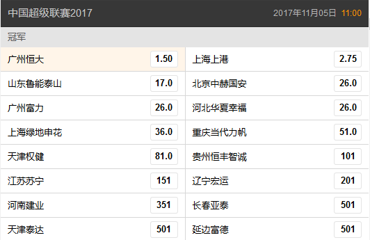 中超最新夺冠赔率 中超最新夺冠赔率