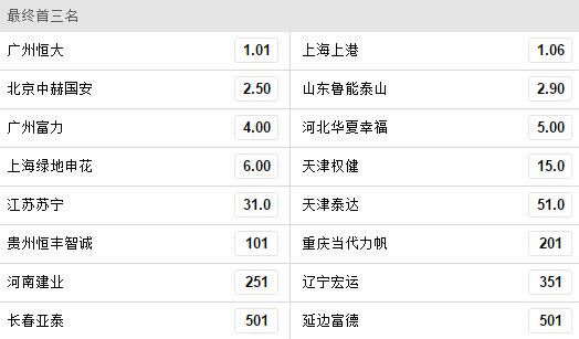 中超前3名赔率 中超前3名赔率
