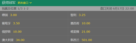 联合会杯夺冠赔率 联合会杯夺冠赔率