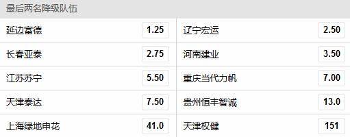 中超降级赔率:1队被判死刑 苏宁前景堪忧_彩