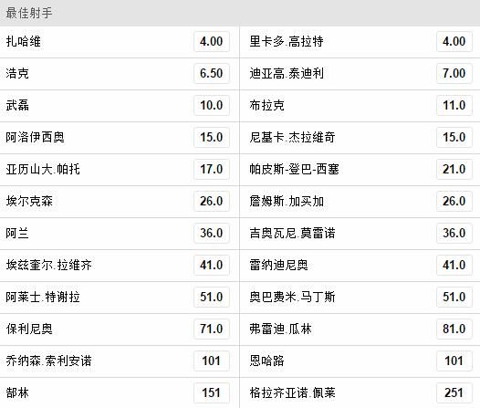 最佳射手赔率 最佳射手赔率