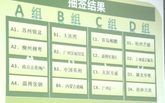 2015年中国足协杯资格赛抽签分组