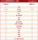 Ů5-0Խϼͳ