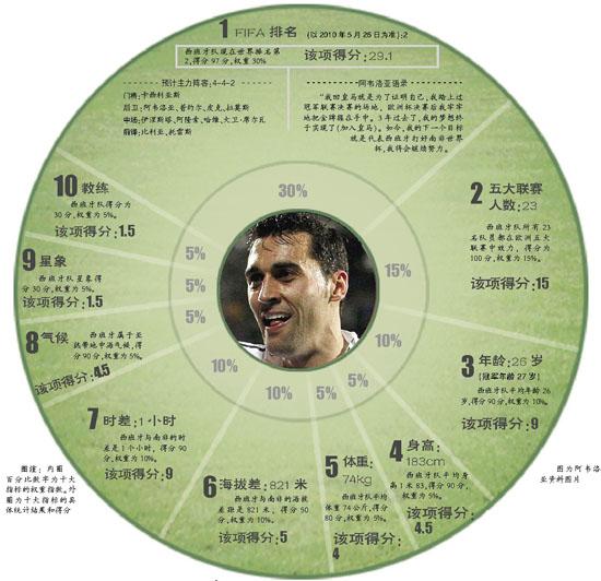 点击图片进入下一页