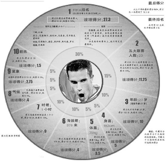 点击图片进入第一页