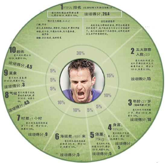 点击图片进入下一页