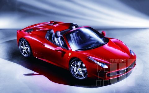 WHEELS TPOIC| 敞篷车的故事