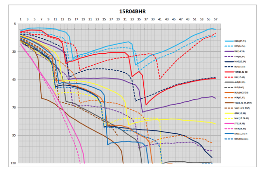 F1策略巴林站:Kimi夺冠几率