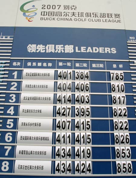 联赛中西分区赛亚建主场夺冠京南乡村憾失总决赛