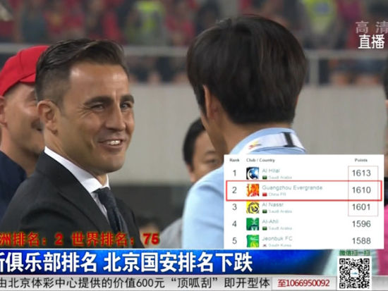 俱乐部排名恒大丢第1