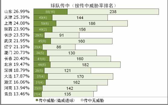 排行伯仲_欧洲足坛豪门总身价排行榜:皇马巴萨不相伯仲,英超五大豪门霸榜