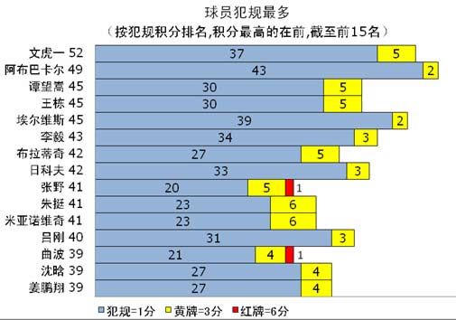 中超球员老婆谁最漂亮_中超球员收入榜