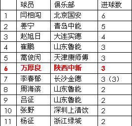 07������Ա����ñ��Ϸ��������ܷ��Ϊ����ڶ���