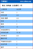 [ǹ]1-2ȫͳ