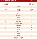 [г]2-0ͳ