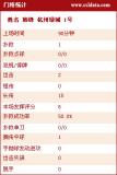 [г]1-0ݼͳ