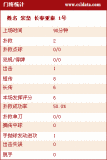 [г]ϲ2-0ͳ