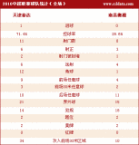 [г]1-0ϲͳ