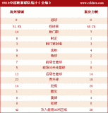 [г]0-0켼ͳ