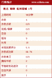 [г]2-1ݼͳ