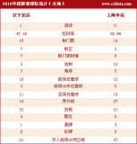 [г]1-0Ϻͳ