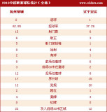 [г]2-1ͳ