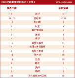 0-2ݼͳ
