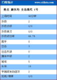 [ǹ]³1-2ȫͳ