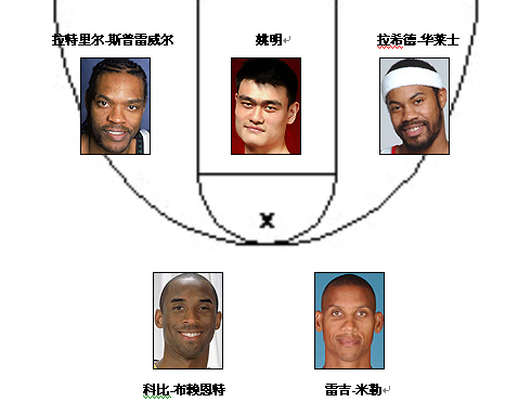 处女座之NBA最佳阵容_cococon