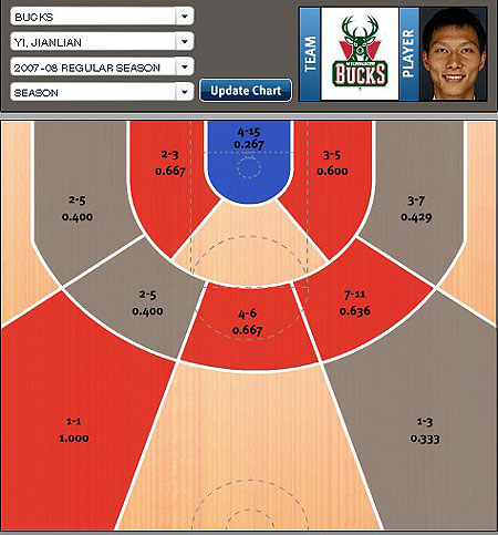 阿联进攻分析:罚球线附近成利刃 内线低效无霸气_篮球-NBA_NIKE新浪竞技风暴_新浪网