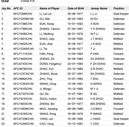 亚足联国足名单仅俩门将 落选 门神直言毫不知