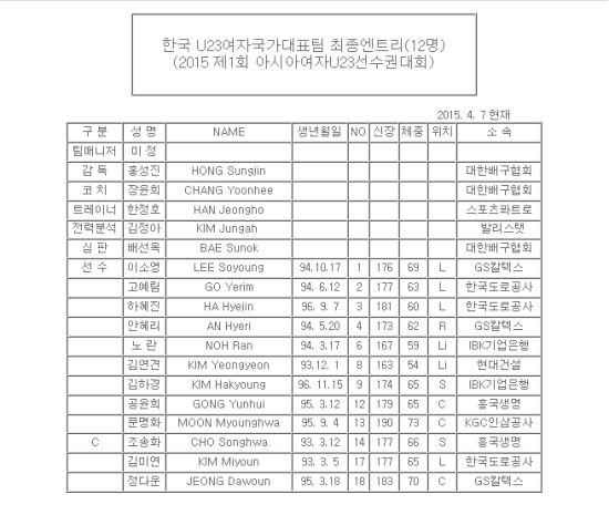 韩国U23女排国家队12人名单