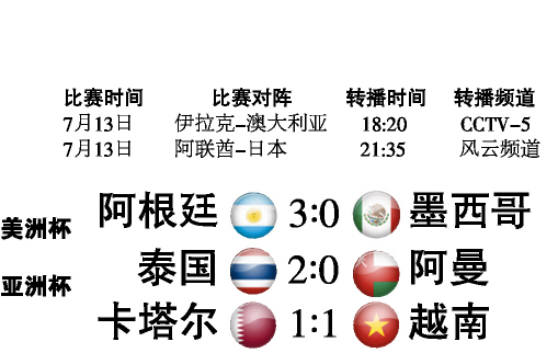 中央电视台体育频道亚洲杯赛电视转播表_其他