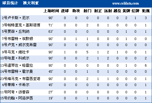 ����ͳ�ƣ��Ĵ����ǳ���ռ������Ч��Զѷ����