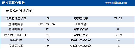 ����ͳ�ƣ��Ĵ����ǳ���ռ������Ч��Զѷ����