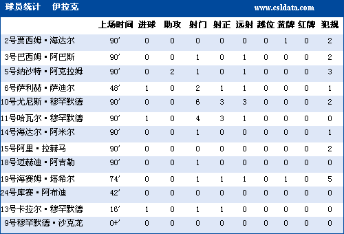 ����ͳ�ƣ��Ĵ����ǳ���ռ������Ч��Զѷ����