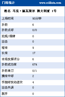 ����ͳ�ƣ��Ĵ����ǳ���ռ������Ч��Զѷ����